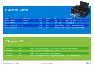 Call ITR on 0845 0722 888 www.itrHire.co.uk
Model Printer Type PPM Memory DPI Features
Epson GT-20000 A3 Flatbed N/A N/A 600 x 1200 45bit Scan, 24bit Out, USB 2, SCSI
Fujitsu FI-5900c A3 Duplex 125 N/A 600 x 600 USB 2, SCSI 2
Colortrac SmartLF GX 25c A1 N/A N/A 600 Optical Res Up to 25’ Image Width, USB 2
Colortrac SmartLF GX42 A0 N/A N/A 1200 Optical Res Up to 25’ Image Width, USB 2
IT Equipment - Scanners
IT Equipment - UPS
Model Watts Features
800VA UPS 540 Output Connections 2xIEC320 (Surge Protection) 4xIEC 320C13 (Battery Backup)
1000VA UPS 670 Output Connections 8xIEC320 C13 (Battery Backup)
1500VA UPS 980 Output Connections 8xIEC320 C13 (Battery Backup)
3000VA UPS 2100 Output Connections 8xIEC320 C13 (Surge Protection) 1xIEC 320 C19 (Battery Backup)
 