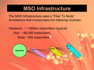 MSO Infrastructure
The MSO Infrastructure uses a “Fiber To Node”
Architecture that incorporates the following modules:
Headend - ~ 1 Million subscribers (typical)
Hub - ~80,000 subscribers
Node - 500 subscribers
Hub
Head-End
Node
Sub
 