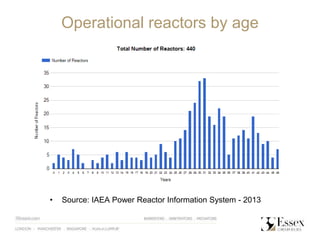 Operational reactors by age
• Source: IAEA Power Reactor Information System - 2013
Operational Reactors by Age
 
