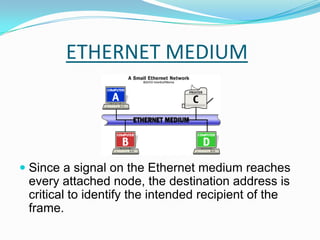 ETHERNET MEDIUMSince a signal on the Ethernet medium reaches every attached node, the destination address is critical to identify the intended recipient of the frame. 