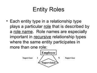 Entity Roles
• Each entity type in a relationship type
  plays a particular role that is described by
  a role name. Role names are especially
  important in recursive relationship types
  where the same entity participates in
  more than one role:
                          Employee
         Supervisor   1                 N   Supervisee

                          Supervision
 