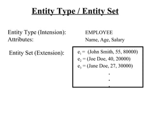Entity Type / Entity Set

Entity Type (Intension):      EMPLOYEE
Attributes:                   Name, Age, Salary

Entity Set (Extension):    e1 = (John Smith, 55, 80000)
                           e2 = (Joe Doe, 40, 20000)
                           e3 = (Jane Doe, 27, 30000)
                                          .
                                          .
                                          .
 