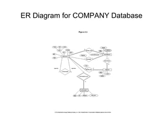 ER Diagram for COMPANY Database
 