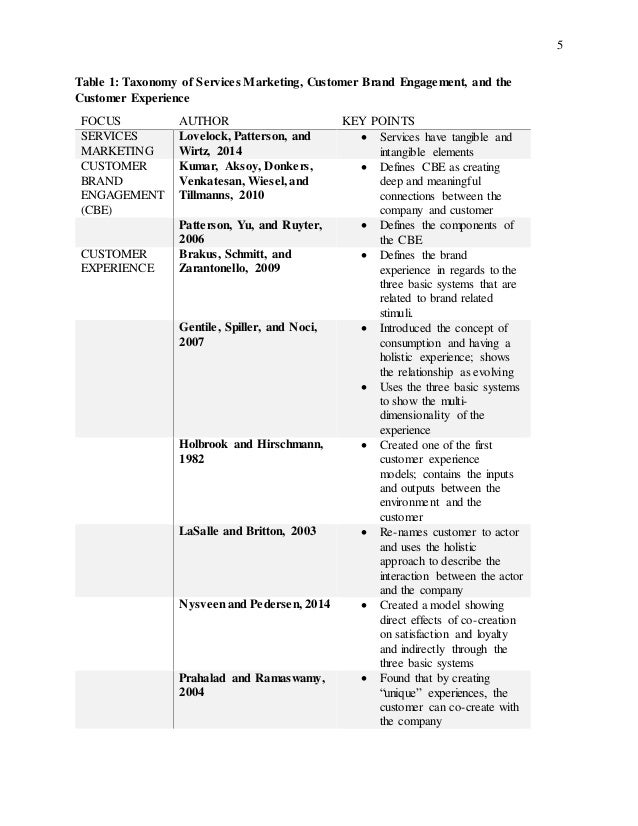 Service marketing literature review