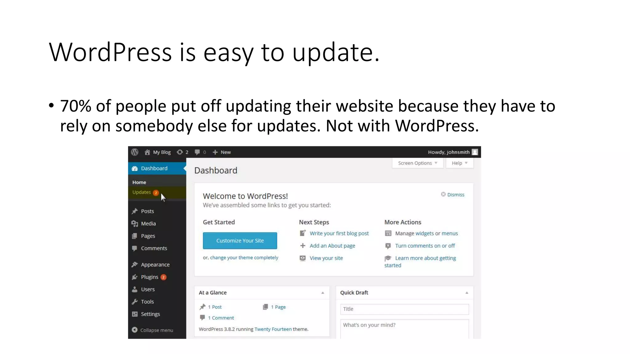 WordPress is easy to update.
• 70% of people put off updating their website because they have to
rely on somebody else for updates. Not with WordPress.
 
