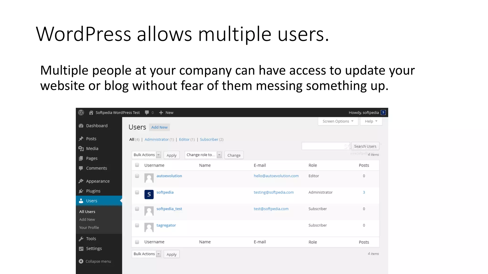 WordPress allows multiple users.
Multiple people at your company can have access to update your
website or blog without fear of them messing something up.
 