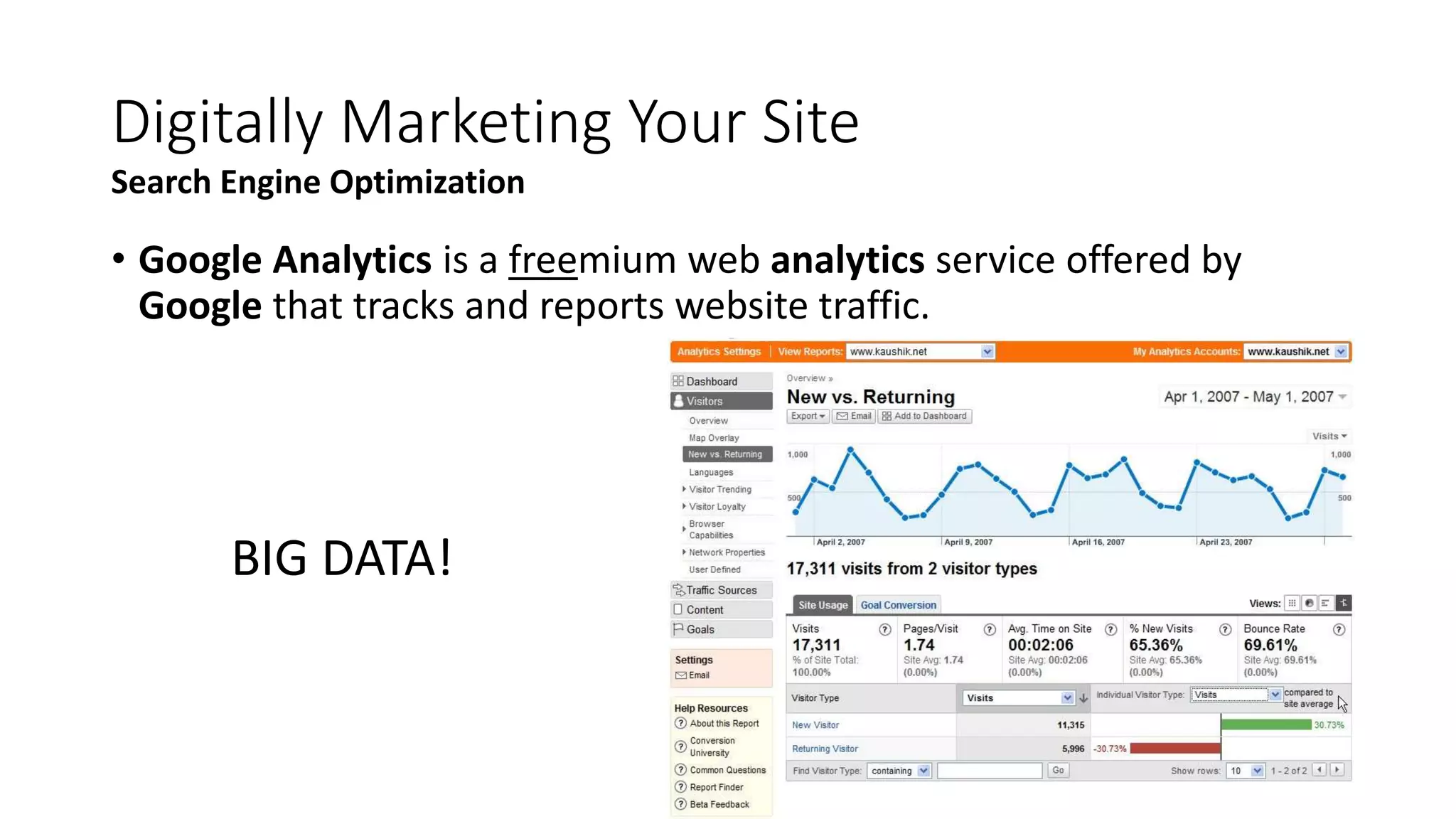 • Google Analytics is a freemium web analytics service offered by
Google that tracks and reports website traffic.
Digitally Marketing Your Site
Search Engine Optimization
BIG DATA!
 