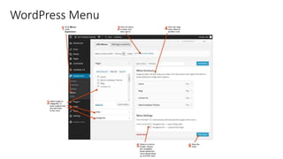 WordPress Menu
 