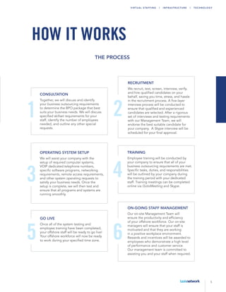 5
Virtu a l Sta ffing | Infr a str u ctu r e | T echn ology
The Process
how it works
1
Consultation
Together, we will discuss and identify
your business outsourcing requirements
to determine the BPO package that best
suits your business needs. We will discuss
specified skillset requirements for your
staff, identify the number of employees
needed, and outline any other special
requests.
3
Operating System Setup
We will assist your company with the
setup of required computer systems,
VOIP dedicated telephone numbers,
specific software programs, networking
requirements, remote access requirements,
and other system operating requests to
satisfy your business needs. Once the
setup is complete, we will then test and
ensure that all programs and systems are
running smoothly.
2
Recruitment
We recruit, test, screen, interview, verify,
and hire qualified candidates on your
behalf, saving you time, stress, and hassle
in the recruitment process. A five-layer
interview process will be conducted to
ensure that qualified and experienced
candidates are selected. After a rigorous
set of interviews and testing requirements
with our Management Team, we will
endorse the best suitable candidate for
your company. A Skype interview will be
scheduled for your final approval.
4
Training
Employee training will be conducted by
your company to ensure that all of your
business outsourcing requirements are met.
Specific tasks, duties, and responsibilities
will be outlined by your company during
the training period with your dedicated
staff. Training meetings can be completed
online via GotoMeeting and Skype.
5
Go Live
Once all of the system testing and
employee training have been completed,
your offshore staff will be ready to go live!
Your offshore workforce will now be ready
to work during your specified time zone.
6
On-going Staff Management
Our on-site Management Team will
ensure the productivity and efficiency
of your offshore workforce. Our on-site
managers will ensure that your staff is
motivated and that they are working
in a positive workplace environment.
Rewards and incentives will be awarded to
employees who demonstrate a high level
of performance and customer service.
Our management team is committed to
assisting you and your staff when required.
 