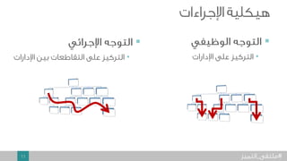 11 #

•

•
 