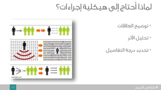 12 #
•
•
•
mashable.com
 