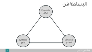 30 #
Pragmatic
Syntactic Semantic
 