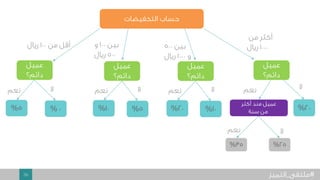 36 #
% % % % % % %
% %
 