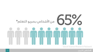 4 #
* Social Science Research Network
 