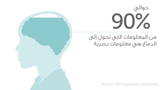 5 #
Sources: 3M Corporation and Zabisco
 