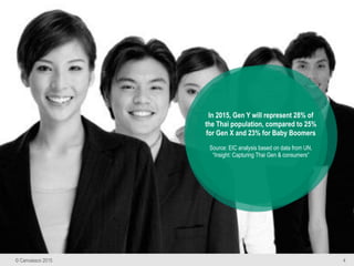 © Canvassco 2015 4
In 2015, Gen Y will represent 28% of
the Thai population, compared to 25%
for Gen X and 23% for Baby Bo...