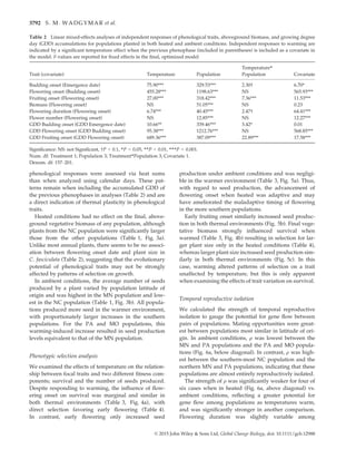 phenological responses were assessed via heat sums
than when analyzed using calendar days. These pat-
terns remain when including the accumulated GDD of
the previous phenophases in analyses (Table 2) and are
a direct indication of thermal plasticity in phenological
traits.
Heated conditions had no effect on the ﬁnal, above-
ground vegetative biomass of any population, although
plants from the NC population were signiﬁcantly larger
those from the other populations (Table 1, Fig. 3a).
Unlike most annual plants, there seems to be no associ-
ation between ﬂowering onset date and plant size in
C. fasciculata (Table 2), suggesting that the evolutionary
potential of phenological traits may not be strongly
affected by patterns of selection on growth.
In ambient conditions, the average number of seeds
produced by a plant varied by population latitude of
origin and was highest in the MN population and low-
est in the NC population (Table 1, Fig. 3b). All popula-
tions produced more seed in the warmer environment,
with proportionately larger increases in the southern
populations. For the PA and MO populations, this
warming-induced increase resulted in seed production
levels equivalent to that of the MN population.
Phenotypic selection analysis
We examined the effects of temperature on the relation-
ship between focal traits and two different ﬁtness com-
ponents; survival and the number of seeds produced.
Despite responding to warming, the inﬂuence of ﬂow-
ering onset on survival was marginal and similar in
both thermal environments (Table 3, Fig. 4a), with
direct selection favoring early ﬂowering (Table 4).
In contrast, early ﬂowering only increased seed
production under ambient conditions and was negligi-
ble in the warmer environment (Table 3, Fig. 5a). Thus,
with regard to seed production, the advancement of
ﬂowering onset when heated was adaptive and may
have ameliorated the maladaptive timing of ﬂowering
in the more southern populations.
Early fruiting onset similarly increased seed produc-
tion in both thermal environments (Fig. 5b). Final vege-
tative biomass strongly inﬂuenced survival when
warmed (Table 3, Fig. 4b) resulting in selection for lar-
ger plant size only in the heated conditions (Table 4),
whereas larger plant size increased seed production sim-
ilarly in both thermal environments (Fig. 5c). In this
case, warming altered patterns of selection on a trait
unaffected by temperature, but this is only apparent
when examining the effects of trait variation on survival.
Temporal reproductive isolation
We calculated the strength of temporal reproductive
isolation to gauge the potential for gene ﬂow between
pairs of populations. Mating opportunities were great-
est between populations most similar in latitude of ori-
gin. In ambient conditions, q was lowest between the
MN and PA populations and the PA and MO popula-
tions (Fig. 6a, below diagonal). In contrast, q was high-
est between the southern-most NC population and the
northern MN and PA populations, indicating that these
populations are almost entirely reproductively isolated.
The strength of q was signiﬁcantly weaker for four of
six cases when in heated (Fig. 6a, above diagonal) vs.
ambient conditions, reﬂecting a greater potential for
gene ﬂow among populations as temperatures warm,
and was signiﬁcantly stronger in another comparison.
Flowering duration was slightly variable among
Table 2 Linear mixed-effects analyses of independent responses of phenological traits, aboveground biomass, and growing degree
day (GDD) accumulations for populations planted in both heated and ambient conditions. Independent responses to warming are
indicated by a signiﬁcant temperature effect when the previous phenophase (included in parentheses) is included as a covariate in
the model. F-values are reported for ﬁxed effects in the ﬁnal, optimized model
Trait (covariate) Temperature Population
Temperature*
Population Covariate
Budding onset (Emergence date) 75.90*** 329.53*** 2.30† 6.70*
Flowering onset (Budding onset) 455.28*** 1198.63*** NS 565.93***
Fruiting onset (Flowering onset) 27.00*** 318.42*** 7.36*** 11.53***
Biomass (Flowering onset) NS 51.05*** NS 0.23
Flowering duration (Flowering onset) 6.74*** 40.45*** 2.47† 64.41***
Flower number (Flowering onset) NS 12.85*** NS 12.27***
GDD Budding onset (GDD Emergence date) 10.66** 339.46*** 3.42* 0.01
GDD Flowering onset (GDD Budding onset) 95.38*** 1212.76*** NS 568.85***
GDD Fruiting onset (GDD Flowering onset) 689.36*** 387.09*** 22.89*** 17.58***
Signiﬁcance: NS: not Signiﬁcant, †P  0.1, *P  0.05, **P  0.01, ***P  0.001.
Num. df: Treatment 1; Population 3; Treatment*Population 3; Covariate 1.
Denom. df: 157–201.
© 2015 John Wiley  Sons Ltd, Global Change Biology, doi: 10.1111/gcb.12988
3792 S. M. WADGYMAR et al.
 