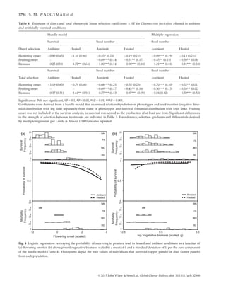 Table 4 Estimates of direct and total phenotypic linear selection coefﬁcients Æ SE for Chamaecrista fasciculata planted in ambient
and artiﬁcially warmed conditions
Direct selection
Hurdle model Multiple regression
Survival Seed number Seed number
Ambient Heated Ambient Heated Ambient Heated
Flowering onset À0.80 (0.65) À1.10 (0.84) À0.45* (0.23) À0.19 (0.21) À0.89*** (0.19) À0.13 (0.21)
Fruiting onset – – À0.69*** (0.14) À0.51** (0.17) À0.45** (0.15) À0.58** (0.18)
Biomass 0.25 (033) 1.72** (0.64) 1.00*** (0.14) 0.90*** (0.10) 1.21*** (0.18) 0.81*** (0.10)
Total selection
Survival Seed number Seed number
Ambient Heated Ambient Heated Ambient Heated
Flowering onset À1.19 (0.63) À0.79 (0.64) À0.68*** (0.25) À0.35 (0.25) À0.70*** (0.10) À0.32** (0.11)
Fruiting onset – – À0.69*** (0.17) À0.45** (0.16) À0.50*** (0.13) À0.33** (0.12)
Biomass 0.37 (0.31) 1.61** (0.51) 0.77*** (0.13) 0.97*** (0.09) À0.04 (0.12) 0.52*** (0.52)
Signiﬁcance: NS: not signiﬁcant, †P  0.1, *P  0.05, **P  0.01, ***P  0.001.
Coefﬁcients were derived from a hurdle model that examined relationships between phenotypes and seed number (negative bino-
mial distribution with log link) separately from those of phenotypes and survival (binomial distribution with logit link). Fruiting
onset was not included in the survival analysis, as survival was scored as the production of at least one fruit. Signiﬁcant differences
in the strength of selection between treatments are indicated in Table 3. For reference, selection gradients and differentials derived
by multiple regression per Lande  Arnold (1983) are also reported.
MN MN
PA PA
MO MO
NC NC
Flowering onset (scaled)
−2 0 2 4 3.50.5−2.5
log Vegetative biomass (scaled, g)
MN MN
PA PA
MO MO
NC NC
0
20
0
20
0
20
0
20
0
20
0
20
0
20
0
20
0
0.5
1
0
20
0
20
0
20
0
20
0
20
0
20
0
20
0
20
0
0.5
1
Probabilityofsurvival
Survival
Frequency
Mortality
Frequency
Probabilityofsurvival
Survival
Frequency
Mortality
Frequency
Ambient
Heated
Ambient
Heated
(a) (b)
Fig. 4 Logistic regressions portraying the probability of surviving to produce seed in heated and ambient conditions as a function of
(a) ﬂowering onset or (b) aboveground vegetative biomass, scaled to a mean of 0 and a standard deviation of 1, per the zero component
of the hurdle model (Table 4). Histograms depict the trait values of individuals that survived (upper panels) or died (lower panels)
from each population.
© 2015 John Wiley  Sons Ltd, Global Change Biology, doi: 10.1111/gcb.12988
3794 S. M. WADGYMAR et al.
 