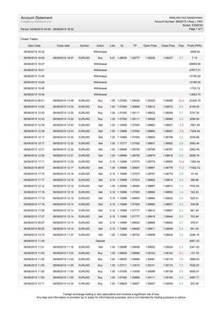 Closed Trades:
Open Date Close date Symbol Action Lots SL TP Open Price Close Price Pips Profit (PKR)
06/08/2015 16:32 Withdrawal -3999.50
06/08/2015 16:00 06/08/2015 16:07 EURUSD Buy 0.01 1.08000 1.09777 1.09230 1.09237 0.7 7.12
06/08/2015 16:07 Withdrawal -69999.89
06/08/2015 16:01 Withdrawal -27877.21
06/08/2015 15:46 Withdrawal -10195.00
06/08/2015 15:45 Withdrawal -10195.00
06/08/2015 15:45 Withdrawal -1733.15
06/08/2015 15:45 Withdrawal -13653.70
06/08/2015 06:01 06/08/2015 13:48 EURUSD Buy 1.00 1.07000 1.09428 1.09325 1.09096 -22.9 -23300.75
06/08/2015 12:05 06/08/2015 13:34 EURUSD Buy 1.00 1.07000 1.09999 1.09012 1.09072 6.0 6105.00
06/08/2015 12:43 06/08/2015 13:22 EURUSD Buy 1.00 1.07000 1.09111 1.08932 1.08959 2.7 2747.25
06/08/2015 12:43 06/08/2015 13:22 EURUSD Buy 1.00 1.07000 1.09111 1.08928 1.08960 3.2 3256.00
06/08/2015 12:38 06/08/2015 12:43 EURUSD Sell 1.00 1.10999 1.07000 1.08862 1.08937 -7.5 -7651.50
06/08/2015 12:38 06/08/2015 12:43 EURUSD Sell 1.00 1.10999 1.07000 1.08865 1.08937 -7.2 -7345.44
06/08/2015 12:17 06/08/2015 12:32 EURUSD Sell 1.00 1.10999 1.07000 1.08820 1.08798 2.2 2239.82
06/08/2015 12:17 06/08/2015 12:32 EURUSD Sell 1.00 1.10777 1.07000 1.08831 1.08802 2.9 2952.49
06/08/2015 12:31 06/08/2015 12:32 EURUSD Sell 1.00 1.09999 1.08700 1.08796 1.08767 2.9 2952.49
06/08/2015 12:30 06/08/2015 12:31 EURUSD Sell 1.00 1.09999 1.08700 1.08875 1.08816 5.9 6006.79
05/08/2015 17:11 06/08/2015 12:28 EURUSD Sell 0.10 1.10999 1.07575 1.08776 1.08900 -12.4 -1262.44
06/08/2015 08:57 06/08/2015 12:17 EURUSD Sell 1.00 1.09999 1.08547 1.08891 1.08779 11.2 11402.72
05/08/2015 17:15 06/08/2015 12:16 EURUSD Sell 0.10 1.10999 1.07575 1.08787 1.08779 0.8 81.45
05/08/2015 17:17 06/08/2015 12:16 EURUSD Sell 0.10 1.10999 1.07570 1.08852 1.08814 3.8 386.88
06/08/2015 12:12 06/08/2015 12:16 EURUSD Sell 1.00 1.09999 1.08580 1.08887 1.08813 7.4 7533.94
05/08/2015 17:18 06/08/2015 12:15 EURUSD Sell 0.10 1.10999 1.07000 1.08864 1.08850 1.4 142.53
05/08/2015 17:19 06/08/2015 12:14 EURUSD Sell 0.10 1.10999 1.08000 1.08884 1.08832 5.2 529.41
05/08/2015 17:19 06/08/2015 12:14 EURUSD Sell 0.10 1.10999 1.07000 1.08890 1.08837 5.3 539.59
05/08/2015 17:26 06/08/2015 12:14 EURUSD Sell 0.10 1.10999 1.07777 1.08910 1.08847 6.3 641.40
05/08/2015 17:27 06/08/2015 12:14 EURUSD Sell 0.10 1.10999 1.07777 1.08918 1.08849 6.9 702.49
06/08/2015 09:07 06/08/2015 12:14 EURUSD Sell 0.10 1.10999 1.08000 1.08899 1.08852 4.7 478.51
06/08/2015 09:20 06/08/2015 12:14 EURUSD Sell 0.10 1.10999 1.08000 1.08911 1.08848 6.3 641.40
06/08/2015 10:19 06/08/2015 11:37 EURUSD Sell 1.00 1.10999 1.08700 1.08958 1.08934 2.4 2444.16
06/08/2015 11:30 Deposit 4551.23
06/08/2015 11:01 06/08/2015 11:16 EURUSD Sell 1.00 1.09999 1.09008 1.09052 1.09029 2.3 2341.63
06/08/2015 11:00 06/08/2015 11:03 EURUSD Buy 1.00 1.08000 1.09999 1.09143 1.09142 -0.1 -101.79
06/08/2015 11:00 06/08/2015 11:02 EURUSD Buy 1.00 1.08000 1.09999 1.09081 1.09119 3.8 3868.02
06/08/2015 11:00 06/08/2015 11:00 EURUSD Buy 1.00 1.07011 1.10010 1.09101 1.09174 7.3 7430.67
06/08/2015 11:00 06/08/2015 11:00 EURUSD Buy 1.00 1.07009 1.10008 1.09099 1.09158 5.9 6005.61
06/08/2015 11:00 06/08/2015 11:00 EURUSD Buy 1.00 1.07000 1.09999 1.09111 1.09160 4.9 4987.71
06/08/2015 10:17 06/08/2015 10:34 EURUSD Buy 1.00 1.06828 1.09827 1.09007 1.09009 0.2 203.58
Account Statement
Created by Myfxbook.com
Period: 02/08/2015 00:00 - 06/08/2015 16:32
ARSLAN FAIZ RANDHAWA
Account Number: 8602515 ( Real ), PKR
Broker: EXNESS
Page 1 of 7
Foreign exchange trading is very speculative and involves a significant risk of loss.
Any data and information is provided 'as is' solely for informational purposes, and is not intended for trading purposes or advice.
 