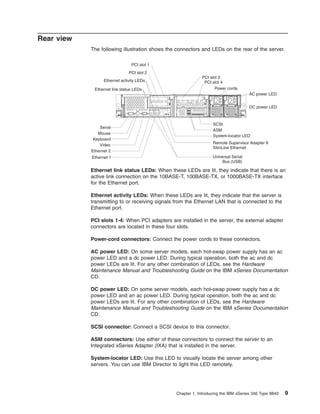 Rear view
The following illustration shows the connectors and LEDs on the rear of the server.
PCI slot 1
PCI slot 2
PCI slot 3
PCI slot 4
Power cords

Ethernet activity LEDs
Ethernet link status LEDs

AC power LED

TX/RX

Serial
Mouse
Keyboard
Video
Ethernet 2
Ethernet 1

LINK

TX/RX

DC power LED

LINK

SCSI
ASM
System-locator LED
Remote Supervisor Adapter II
SlimLine Ethernet
Universal Serial
Bus (USB)

Ethernet link status LEDs: When these LEDs are lit, they indicate that there is an
active link connection on the 10BASE-T, 100BASE-TX, or 1000BASE-TX interface
for the Ethernet port.
Ethernet activity LEDs: When these LEDs are lit, they indicate that the server is
transmitting to or receiving signals from the Ethernet LAN that is connected to the
Ethernet port.
PCI slots 1-4: When PCI adapters are installed in the server, the external adapter
connectors are located in these four slots.
Power-cord connectors: Connect the power cords to these connectors.
AC power LED: On some server models, each hot-swap power supply has an ac
power LED and a dc power LED. During typical operation, both the ac and dc
power LEDs are lit. For any other combination of LEDs, see the Hardware
Maintenance Manual and Troubleshooting Guide on the IBM xSeries Documentation
CD.
DC power LED: On some server models, each hot-swap power supply has a dc
power LED and an ac power LED. During typical operation, both the ac and dc
power LEDs are lit. For any other combination of LEDs, see the Hardware
Maintenance Manual and Troubleshooting Guide on the IBM xSeries Documentation
CD.
SCSI connector: Connect a SCSI device to this connector.
ASM connectors: Use either of these connectors to connect the server to an
Integrated xSeries Adapter (IXA) that is installed in the server.
System-locator LED: Use this LED to visually locate the server among other
servers. You can use IBM Director to light this LED remotely.

Chapter 1. Introducing the IBM xSeries 346 Type 8840

9

 