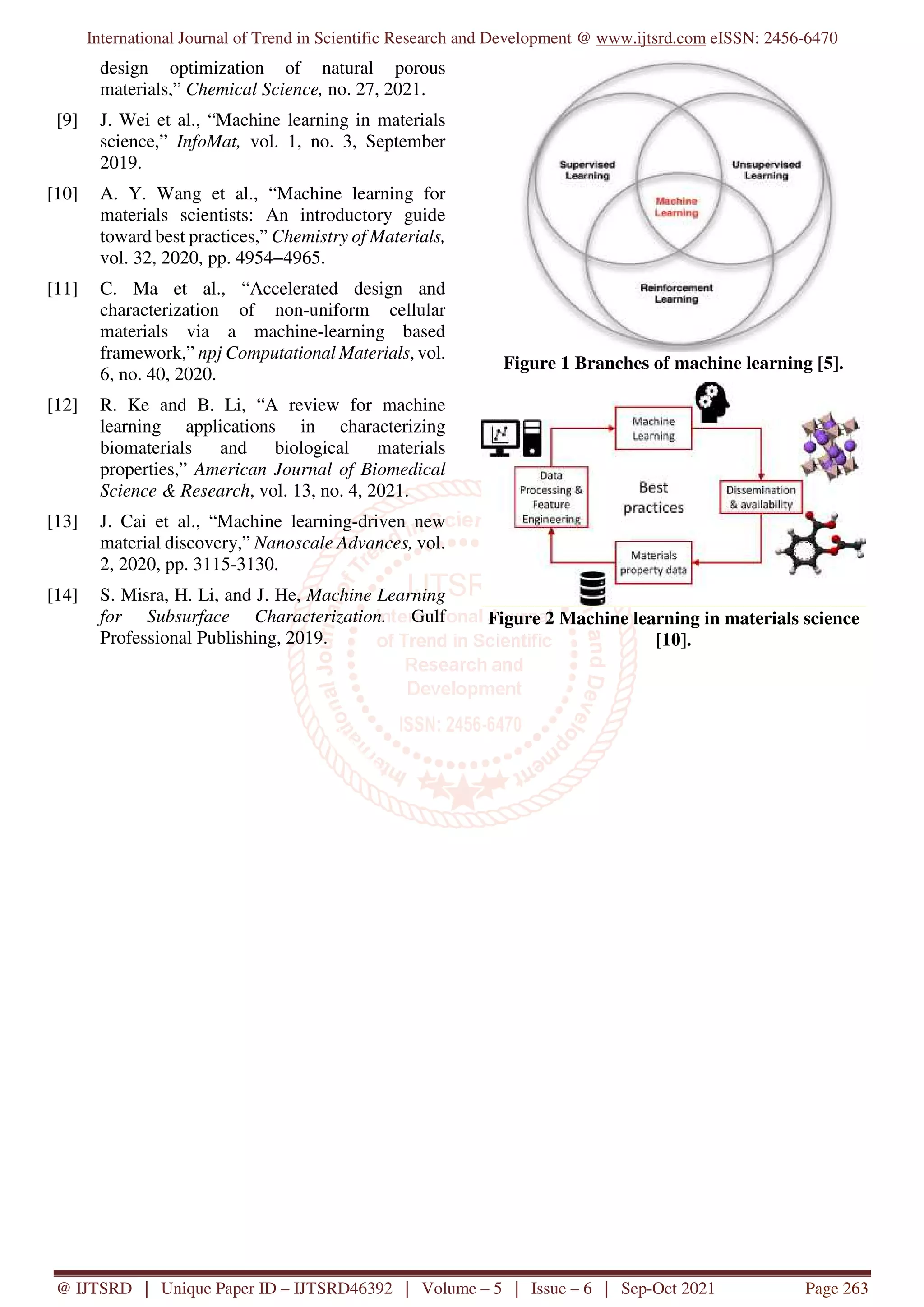 International Journal of Trend in Scientific Research and Development @ www.ijtsrd.com eISSN: 2456-6470
@ IJTSRD | Unique Paper ID – IJTSRD46392 | Volume – 5 | Issue – 6 | Sep-Oct 2021 Page 263
design optimization of natural porous
materials,” Chemical Science, no. 27, 2021.
[9] J. Wei et al., “Machine learning in materials
science,” InfoMat, vol. 1, no. 3, September
2019.
[10] A. Y. Wang et al., “Machine learning for
materials scientists: An introductory guide
toward best practices,” Chemistry of Materials,
vol. 32, 2020, pp. 4954−4965.
[11] C. Ma et al., “Accelerated design and
characterization of non-uniform cellular
materials via a machine-learning based
framework,” npj Computational Materials, vol.
6, no. 40, 2020.
[12] R. Ke and B. Li, “A review for machine
learning applications in characterizing
biomaterials and biological materials
properties,” American Journal of Biomedical
Science & Research, vol. 13, no. 4, 2021.
[13] J. Cai et al., “Machine learning-driven new
material discovery,” Nanoscale Advances, vol.
2, 2020, pp. 3115-3130.
[14] S. Misra, H. Li, and J. He, Machine Learning
for Subsurface Characterization. Gulf
Professional Publishing, 2019.
Figure 1 Branches of machine learning [5].
Figure 2 Machine learning in materials science
[10].
 
