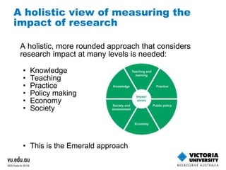 A holistic view of measuring the 
impact of research 
A holistic, more rounded approach that considers 
research impact at many levels is needed: 
• Knowledge 
• Teaching 
• Practice 
• Policy making 
• Economy 
• Society 
• This is the Emerald approach 
 