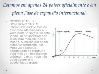 Estamos em apenas 24 países oficialmente e em
plena Fase de expansão internacional.
• OPORTUNIDADE DE
PIONEIRISMO GLOBAL.
Estamos iniciando a fase de
expansão internacional e
você pode se aproveitar disto
sendo um dos pioneiros não
só no Brasil mais em todo o
Mundo. A Maioria dos países
europeus ainda não tem
MonaVie e Temos a
capacidade de expansão
para mais de 130 países nos
próximos 10 anos, você não
pode perder esta
oportunidade global.
 