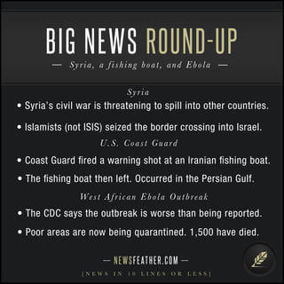 • Syria’s civil war is threatening to spill into other countries.
• Islamists (not ISIS) seized the border crossing into Israel.
• Coast Guard ﬁred a warning shot at an Iranian ﬁshing boat.
• The ﬁshing boat then left. Occurred in the Persian Gulf.
• The CDC says the outbreak is worse than being reported.
• Poor areas are now being quarantined. 1,500 have died.
Syria, a fishing boat, and Ebola
ROUND-UP
NEWSFEATHER.COM
[ N E W S I N 1 0 L I N E S O R L E S S ]
BIG NEWS
Syria
U.S. Coast Guard
West African Ebola Outbreak
 