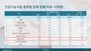 [삼성서울병원] 퇴행성관절염 