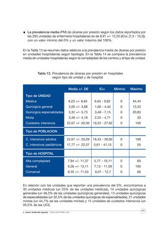 La prevalencia media (PM) de úlceras por presión según los datos reportados por
las 293 unidades de enfermería hospitalarias es de 8,91 +/- 12,20 (IC95: [7,5 - 10,3]),
con un valor mínimo del 0% y un valor máximo del 100%.
En la Tabla 13 se resumen datos relativos a la prevalencia media de úlceras por presión
en unidades hospitalarias según tipología. En la Tabla 14 se compara la prevalencia
media de unidades hospitalarias según la complejidad de los centros y el tipo de unidad.

Tabla 13. Prevalencia de úlceras por presión en hospitales
según tipo de unidad y de hospital

Media +/- DE

IC95

Mínimo

Máximo

Médica

8,23 +/- 8,84

6,63 - 9,82

0

44,44

Quirúrgica general

3,00 +/- 3,68

1,60 - 4,40

0

13,33

Quirúrgica especialidades

5,32 +/- 5,73

3,48 - 7,15

0

20,83

Mixta

3,48 +/- 4,18

2,25 - 4,71

0

20

22,07 +/- 20,36

16,22 - 27,92

0

100

C. intensivos adultos

22,67 +/- 20,29

16,43 - 28,92

0

100

C. intensivos pediátricos

17,77 +/- 22,27

5,61 - 41,15

0

50

Alta complejidad

7,94 +/- 11,37

5,77 - 10,11

0

60

General

9,36 +/- 13,11

7,13 - 11,59

0

100

Comarcal

9,35 +/- 11,53

6,01 - 12,7

0

60

Tipo de UNIDAD

Cuidados intensivos
Tipo de POBLACION

Tipo de HOSPITAL

En relación con las unidades que reportan una prevalencia del 0%, encontramos a
30 unidades médicas (un 25% de las unidades médicas), 14 unidades quirúrgicas
generales (un 48,3% de las unidades quirúrgicas generales), 13 unidades quirúrgicas
de especialidades (un 32,5% de las unidades quirúrgicas de especialidades), 21 unidades
mixtas (un 44,7% de las unidades mixtas) y 13 unidades de cuidados intensivos (un
26,5% de las UCI).
J. Javier Soldevilla Agreda · TESIS DOCTORAL 2007

101

 