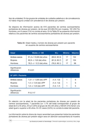 tipo de unidades). En los grupos de unidades de cuidados paliativos o de convalecencia
no había ninguna unidad con prevalencia 0 de úlceras por presion.
Se dispone de información acerca de 610 pacientes de centros sociosanitarios
portadores de úlceras por presion, de los que 423 (69,3%) son mujeres, 181 (29,7%)
hombres y en 6 casos (1%) no consta el sexo. En la Tabla 22 se presenta información
relativa a los pacientes de centros sociosanitarios portadores de úlceras por presion.

Tabla 22. Edad media y número de úlceras por presión por paciente
en usuarios de centros sociosanitarios

Edad

Media +/- DE

IC95

Mínimo

Máximo

Ambos sexos

81,4+/-10,68 (ds) años

(80,6; 82,3)

17

104

Mujeres

82,8 +/- 9,6 (ds) años

(81,9; 83,7)

27

104

Hombres

78,3 +/- 12,3 (ds) años

(76,5; 80,1)

17

98

Significación
diferencia

P<0,01

Nº UPP / Paciente
Ambos sexos

1,51 +/- 0,89 (ds) UPP

(1,4; 1,6)

1

6

Mujeres

1,5 +/- 0,9 (ds) UPP

(1,4; 1,6)

1

6

Hombres

1,6 +/- 0,9 (ds) UPP

(1,5; 1,7)

1

5

Significación
diferencia

P<0,117

En relación con la edad de los pacientes portadores de úlceras por presión de
centros sociosanitarios, 7 pacientes (un 1,1% del total) corresponden al grupo de
edad de 0 a 45 años, 23 (un 3,8%) al grupo de 46 a 64 años y 558 (91,5%) tienen una
edad igual o superior a 65 años. En 22 casos (3,6%) no consta la edad del paciente.
La información sobre la úlcera de mayor severidad que presentan todos los pacientes
portadores de úlceras por presión según sexo en atención sociosanitaria se muestra
108

Las úlceras por presión en Gerontología · Dimensión epidemiológica, económica, ética y legal

 