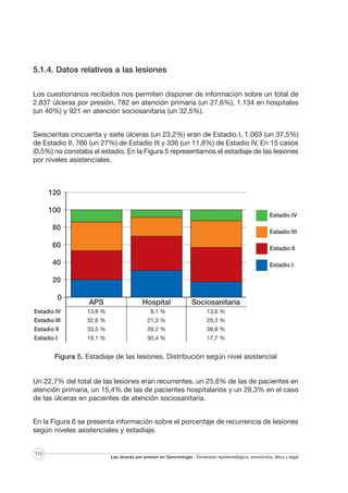 5.1.4. Datos relativos a las lesiones
Los cuestionarios recibidos nos permiten disponer de información sobre un total de
2.837 úlceras por presión, 782 en atención primaria (un 27,6%), 1.134 en hospitales
(un 40%) y 921 en atención sociosanitaria (un 32,5%).
Seiscientas cincuenta y siete úlceras (un 23,2%) eran de Estadio I, 1.063 (un 37,5%)
de Estadio II, 766 (un 27%) de Estadio III y 336 (un 11,8%) de Estadio IV. En 15 casos
(0,5%) no constaba el estadio. En la Figura 5 representamos el estadiaje de las lesiones
por niveles asistenciales.

120
100

Estadio IV

80

Estadio III

60

Estadio II

40

Estadio I

20
0

APS

Hospital

Sociosanitaria

Estadio IV

13,8 %

9,1 %

13,6 %

Estadio III

32,6 %

21,3 %

29,3 %

Estadio II

33,5 %

39,2 %

38,8 %

Estadio I

19,1 %

30,4 %

17,7 %

Figura 5. Estadiaje de las lesiones. Distribución según nivel asistencial

Un 22,7% del total de las lesiones eran recurrentes, un 25,6% de las de pacientes en
atención primaria, un 15,4% de las de pacientes hospitalarios y un 29,3% en el caso
de las úlceras en pacientes de atención sociosanitaria.
En la Figura 6 se presenta información sobre el porcentaje de recurrencia de lesiones
según niveles asistenciales y estadiaje.

112

Las úlceras por presión en Gerontología · Dimensión epidemiológica, económica, ética y legal

 