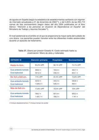 de agudos en España (según la estadística de establecimientos sanitarios con régimen
de internado actualizada a 31 de diciembre de 2003184), y del 4,05% de las 265.712
camas de tipo sociosanitario (según datos del año 2004 publicados en el libro
blanco: “Atención a las personas en situación de Dependencia en España” del
Ministerio de Trabajo y Asuntos Sociales185).
El nivel asistencial es el ámbito en el que se proporciona la mayor parte del cuidado de
una úlcera. Los pacientes pueden transitar entre los diferentes niveles asistenciales
durante un episodio de tratamiento.

Tabla 37. Úlcera por presión Estadio III. Coste estimado hasta su
cicatrización: Mano de obra y materiales

ESTADIO III

Atención primaria*

Hospitales**

Sociosanitarios

Hasta 4x 4cm.

65,2% UPP

58,1% UPP

74,1% UPP

Cura ambiente húmedo

306,6 €

164,6 €

402,7 €

Cura tradicional

591,9 €

256,3 €

623,1 €

De 4x4 a 8x8 cm.

17% UPP

22,4% UPP

15,9% UPP

Cura ambiente húmedo

422,6 €

342,2 €

530,8 €

Cura tradicional

1.028,5 €

549,3 €

840 €

Más de 8x8 cm.

17,8% UPP

19,5% UPP

10% UPP

Cura ambiente húmedo

766,2 €

601.8 €

926,3 €

Cura tradicional

1.425,1 €

769,2 €

1.181 €

(*) Incluye desplazamientos; (**) Incluye tiempo de auxiliar

124

Las úlceras por presión en Gerontología · Dimensión epidemiológica, económica, ética y legal

 