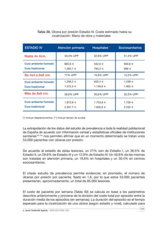 Tabla 38. Úlcera por presión Estadio IV. Coste estimado hasta su
cicatrización: Mano de obra y materiales

ESTADIO IV

Atención primaria*

Hospitales**

Sociosanitarios

Hasta 4x 4cm.

43,4% UPP

32,6% UPP

51,4% UPP

Cura ambiente húmedo

865,6 €

532,6 €

650,6 €

Cura tradicional

1.283,1 €

760,3 €

996 €

De 4x4 a 8x8 cm.

17% UPP

16,9% UPP

15,2% UPP

Cura ambiente húmedo

1.256,2 €

832,4 €

1.238 €

Cura tradicional

1.572,4 €

1.149,9 €

1.903 €

Más de 8x8 cm.

39,6% UPP

50,6% UPP

33,3% UPP

Cura ambiente húmedo

1.973,8 €

1.753,9 €

1.758 €

Cura tradicional

2.291,7 €

1.833,6 €

2.232 €

(*) Incluye desplazamientos; (**) Incluye tiempo de auxiliar

La extrapolación de los datos del estudio de prevalencia a toda la realidad poblacional
de España de acuerdo con información censal y estadísticas oficiales de instituciones
sanitarias183-185 nos permiten afirmar que en un momento determinado se tratan unos
53.000 pacientes con úlceras por presión.
De acuerdo al estadio de estas lesiones, un 21% son de Estadio I, un 36,5% de
Estadio II, un 29,6% de Estadio III y un 12,9% de Estadio IV. Un 49,8% de las mismas
son tratadas en atención primaria, un 19,8% en hospitales y un 30,4% en centros
sociosanitarios.
El citado estudio de prevalencia permite evidenciar, en promedio, el número de
úlceras por presión por paciente, fijado en 1,6, por lo que estos 53.000 pacientes
presentarían, aproximadamente, un total de 85.000 lesiones.
El coste de paciente por semana (Tabla 40) se calcula en base a los parámetros
descritos anteriormente y proviene de la división del coste total por episodio entre la
duración media de los episodios (en semanas). La duración del episodio es el tiempo
esperado para la cicatrización de una úlcera (según estadio y nivel), calculado para
J. Javier Soldevilla Agreda · TESIS DOCTORAL 2007

125

 