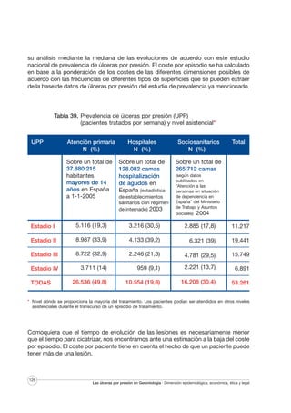 su análisis mediante la mediana de las evoluciones de acuerdo con este estudio
nacional de prevalencia de úlceras por presión. El coste por episodio se ha calculado
en base a la ponderación de los costes de las diferentes dimensiones posibles de
acuerdo con las frecuencias de diferentes tipos de superficies que se pueden extraer
de la base de datos de úlceras por presión del estudio de prevalencia ya mencionado.

Tabla 39. Prevalencia de úlceras por presión (UPP)
(pacientes tratados por semana) y nivel asistencial*
UPP

Atención primaria
N (%)
Sobre un total de
37.880.215
habitantes
mayores de 14
años en España
a 1-1-2005

Hospitales
N (%)

Sociosanitarios
N (%)

Sobre un total de
128.082 camas
hospitalización
de agudos en
España (estadística

Sobre un total de
265.712 camas

de establecimientos
sanitarios con régimen
de internado) 2003

Total

(según datos
publicados en
“Atención a las
personas en situación
de dependencia en
España” del Ministerio
de Trabajo y Asuntos
Sociales) 2004

Estadio I

5.116 (19,3)

3.216 (30,5)

2.885 (17,8)

11.217

Estadio II

8.987 (33,9)

4.133 (39,2)

6.321 (39)

19.441

Estadio III

8.722 (32,9)

2.246 (21,3)

4.781 (29,5)

15.749

Estadio IV

3.711 (14)

959 (9,1)

2.221 (13,7)

6.891

26.536 (49,8)

10.554 (19,8)

16.208 (30,4)

53.261

TODAS

* Nivel dónde se proporciona la mayoría del tratamiento. Los pacientes podían ser atendidos en otros niveles
asistenciales durante el transcurso de un episodio de tratamiento.

Comoquiera que el tiempo de evolución de las lesiones es necesariamente menor
que el tiempo para cicatrizar, nos encontramos ante una estimación a la baja del coste
por episodio. El coste por paciente tiene en cuenta el hecho de que un paciente puede
tener más de una lesión.

126

Las úlceras por presión en Gerontología · Dimensión epidemiológica, económica, ética y legal

 