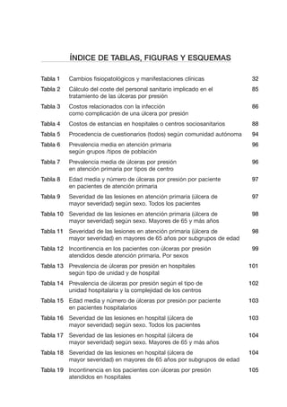 ÍNDICE DE TABLAS, FIGURAS Y ESQUEMAS
Tabla 1

Cambios fisiopatológicos y manifestaciones clínicas

32

Tabla 2

Cálculo del coste del personal sanitario implicado en el
tratamiento de las úlceras por presión

85

Tabla 3

Costos relacionados con la infección
como complicación de una úlcera por presión

86

Tabla 4

Costos de estancias en hospitales o centros sociosanitarios

88

Tabla 5

Procedencia de cuestionarios (todos) según comunidad autónoma

94

Tabla 6

Prevalencia media en atención primaria
según grupos /tipos de población

96

Tabla 7

Prevalencia media de úlceras por presión
en atención primaria por tipos de centro

96

Tabla 8

Edad media y número de úlceras por presión por paciente
en pacientes de atención primaria

97

Tabla 9

Severidad de las lesiones en atención primaria (úlcera de
mayor severidad) según sexo. Todos los pacientes

97

Tabla 10 Severidad de las lesiones en atención primaria (úlcera de
mayor severidad) según sexo. Mayores de 65 y más años

98

Tabla 11 Severidad de las lesiones en atención primaria (úlcera de
mayor severidad) en mayores de 65 años por subgrupos de edad

98

Tabla 12 Incontinencia en los pacientes con úlceras por presión
atendidos desde atención primaria. Por sexos

99

Tabla 13 Prevalencia de úlceras por presión en hospitales
según tipo de unidad y de hospital

101

Tabla 14 Prevalencia de úlceras por presión según el tipo de
unidad hospitalaria y la complejidad de los centros

102

Tabla 15 Edad media y número de úlceras por presión por paciente
en pacientes hospitalarios

103

Tabla 16 Severidad de las lesiones en hospital (úlcera de
mayor severidad) según sexo. Todos los pacientes

103

Tabla 17 Severidad de las lesiones en hospital (úlcera de
mayor severidad) según sexo. Mayores de 65 y más años

104

Tabla 18 Severidad de las lesiones en hospital (úlcera de
mayor severidad) en mayores de 65 años por subgrupos de edad

104

Tabla 19 Incontinencia en los pacientes con úlceras por presión
atendidos en hospitales

105

 