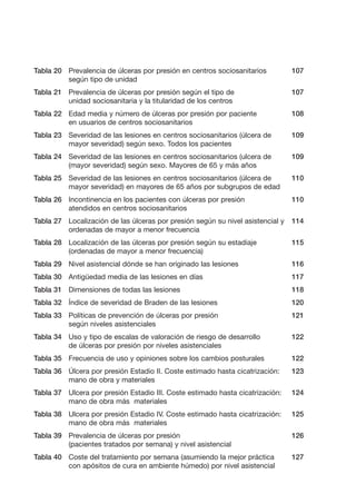 Tabla 20 Prevalencia de úlceras por presión en centros sociosanitarios
según tipo de unidad

107

Tabla 21 Prevalencia de úlceras por presión según el tipo de
unidad sociosanitaria y la titularidad de los centros

107

Tabla 22 Edad media y número de úlceras por presión por paciente
en usuarios de centros sociosanitarios

108

Tabla 23 Severidad de las lesiones en centros sociosanitarios (úlcera de
mayor severidad) según sexo. Todos los pacientes

109

Tabla 24 Severidad de las lesiones en centros sociosanitarios (ulcera de
(mayor severidad) según sexo. Mayores de 65 y más años

109

Tabla 25 Severidad de las lesiones en centros sociosanitarios (úlcera de
mayor severidad) en mayores de 65 años por subgrupos de edad

110

Tabla 26 Incontinencia en los pacientes con úlceras por presión
atendidos en centros sociosanitarios

110

Tabla 27 Localización de las úlceras por presión según su nivel asistencial y
ordenadas de mayor a menor frecuencia

114

Tabla 28 Localización de las úlceras por presión según su estadiaje
(ordenadas de mayor a menor frecuencia)

115

Tabla 29 Nivel asistencial dónde se han originado las lesiones

116

Tabla 30 Antigüedad media de las lesiones en días

117

Tabla 31 Dimensiones de todas las lesiones

118

Tabla 32 Índice de severidad de Braden de las lesiones

120

Tabla 33 Políticas de prevención de úlceras por presión
según niveles asistenciales

121

Tabla 34 Uso y tipo de escalas de valoración de riesgo de desarrollo
de úlceras por presión por niveles asistenciales

122

Tabla 35 Frecuencia de uso y opiniones sobre los cambios posturales

122

Tabla 36 Úlcera por presión Estadio II. Coste estimado hasta cicatrización:
mano de obra y materiales

123

Tabla 37 Ulcera por presión Estadio III. Coste estimado hasta cicatrización:
mano de obra más materiales

124

Tabla 38 Ulcera por presión Estadio IV. Coste estimado hasta cicatrización:
mano de obra más materiales

125

Tabla 39 Prevalencia de úlceras por presión
(pacientes tratados por semana) y nivel asistencial

126

Tabla 40 Coste del tratamiento por semana (asumiendo la mejor práctica
con apósitos de cura en ambiente húmedo) por nivel asistencial

127

 