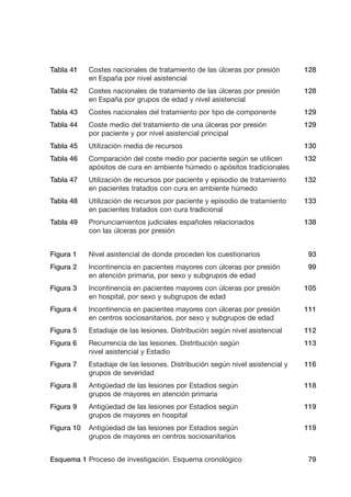 Tabla 41

Costes nacionales de tratamiento de las úlceras por presión
en España por nivel asistencial

128

Tabla 42

Costes nacionales de tratamiento de las úlceras por presión
en España por grupos de edad y nivel asistencial

128

Tabla 43

Costes nacionales del tratamiento por tipo de componente

129

Tabla 44

Coste medio del tratamiento de una úlceras por presión
por paciente y por nivel asistencial principal

129

Tabla 45

Utilización media de recursos

130

Tabla 46

Comparación del coste medio por paciente según se utilicen
apósitos de cura en ambiente húmedo o apósitos tradicionales

132

Tabla 47

Utilización de recursos por paciente y episodio de tratamiento
en pacientes tratados con cura en ambiente húmedo

132

Tabla 48

Utilización de recursos por paciente y episodio de tratamiento
en pacientes tratados con cura tradicional

133

Tabla 49

Pronunciamientos judiciales españoles relacionados
con las úlceras por presión

138

Figura 1

Nivel asistencial de donde proceden los cuestionarios

93

Figura 2

Incontinencia en pacientes mayores con úlceras por presión
en atención primaria, por sexo y subgrupos de edad

99

Figura 3

Incontinencia en pacientes mayores con úlceras por presión
en hospital, por sexo y subgrupos de edad

105

Figura 4

Incontinencia en pacientes mayores con úlceras por presión
en centros sociosanitarios, por sexo y subgrupos de edad

111

Figura 5

Estadiaje de las lesiones. Distribución según nivel asistencial

112

Figura 6

Recurrencia de las lesiones. Distribución según
nivel asistencial y Estadio

113

Figura 7

Estadiaje de las lesiones. Distribución según nivel asistencial y
grupos de severidad

116

Figura 8

Antigüedad de las lesiones por Estadios según
grupos de mayores en atención primaria

118

Figura 9

Antigüedad de las lesiones por Estadios según
grupos de mayores en hospital

119

Figura 10

Antigüedad de las lesiones por Estadios según
grupos de mayores en centros sociosanitarios

119

Esquema 1 Proceso de investigación. Esquema cronológico

79

 