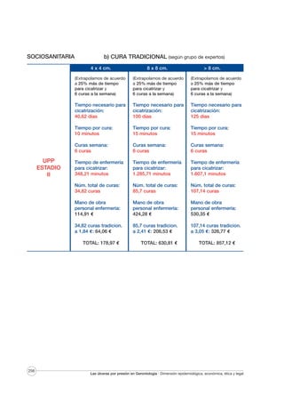 SOCIOSANITARIA

b) CURA TRADICIONAL (según grupo de expertos)
4 x 4 cm.
(Extrapolamos de acuerdo
a 25% más de tiempo
para cicatrizar y
6 curas a la semana)

(Extrapolamos de acuerdo
a 25% más de tiempo
para cicatrizar y
6 curas a la semana)

(Extrapolamos de acuerdo
a 25% más de tiempo
para cicatrizar y
6 curas a la semana)

Tiempo necesario para
cicatrización:
40,62 días

Tiempo necesario para
cicatrización:
100 días

Tiempo necesario para
cicatrización:
125 días

Tiempo por cura:
10 minutos

Tiempo por cura:
15 minutos

Tiempo por cura:
15 minutos

Curas semana:
6 curas

Curas semana:
6 curas

Curas semana:
6 curas

Tiempo de enfermería
para cicatrizar:
348,21 minutos

Tiempo de enfermería
para cicatrizar:
1.285,71 minutos

Tiempo de enfermería
para cicatrizar:
1.607,1 minutos

Núm. total de curas:
34,82 curas

Núm. total de curas:
85,7 curas

Núm. total de curas:
107,14 curas

Mano de obra
personal enfermería:
114,91 €

Mano de obra
personal enfermería:
424,28 €

Mano de obra
personal enfermería:
530,35 €

34,82 curas tradicion.
a 1,84 €: 64,06 €

UPP
ESTADIO
II

8 x 8 cm.

85,7 curas tradicion.
a 2,41 €: 206,53 €

107,14 curas tradicion.
a 3,05 €: 326,77 €

TOTAL: 178,97 €

256

TOTAL: 630,81 €

> 8 cm.

TOTAL: 857,12 €

Las úlceras por presión en Gerontología · Dimensión epidemiológica, económica, ética y legal

 