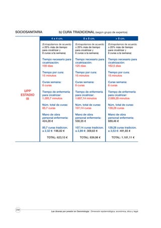 SOCIOSANITARIA

b) CURA TRADICIONAL (según grupo de expertos)
4 x 4 cm.
(Extrapolamos de acuerdo
a 25% más de tiempo
para cicatrizar y
6 curas a la semana)

(Extrapolamos de acuerdo
a 25% más de tiempo
para cicatrizar y
6 curas a la semana)

(Extrapolamos de acuerdo
a 25% más de tiempo
para cicatrizar y
6 curas a la semana)

Tiempo necesario para
cicatrización:
100 días

Tiempo necesario para
cicatrización:
125 días

Tiempo necesario para
cicatrización:
162,5 días

Tiempo por cura:
15 minutos

Tiempo por cura:
15 minutos

Tiempo por cura:
15 minutos

Curas semana:
6 curas

Curas semana:
6 curas

Curas semana:
6 curas

Tiempo de enfermería
para cicatrizar:
1.285,7 minutos

Tiempo de enfermería
para cicatrizar:
1.607,14 minutos

Tiempo de enfermería
para cicatrizar:
2.089,28 minutos

Núm. total de curas:
85,7 curas

Núm. total de curas:
107,14 curas

Núm. total de curas:
139,28 curas

Mano de obra
personal enfermería:
424,28 €

Mano de obra
personal enfermería:
530,35 €

Mano de obra
personal enfermería:
689,46 €

85,7 curas tradicion.
a 2,32 €: 198,82 €

UPP
ESTADIO
III

8 x 8 cm.

107,14 curas tradicion.
a 2,89 €: 309,63 €

139,28 curas tradicion.
a 3,53 €: 491,65 €

TOTAL: 839,98 €

TOTAL: 1.181,11 €

TOTAL: 623,10 €

258

> 8 cm.

Las úlceras por presión en Gerontología · Dimensión epidemiológica, económica, ética y legal

 