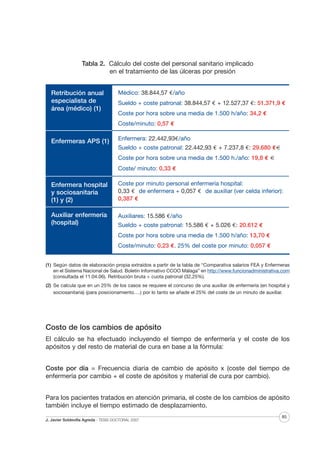 Tabla 2. Cálculo del coste del personal sanitario implicado
en el tratamiento de las úlceras por presión
Retribución anual
especialista de
área (médico) (1)

Médico: 38.844,57 €/año
Sueldo + coste patronal: 38.844,57 € + 12.527,37 €: 51.371,9 €
Coste por hora sobre una media de 1.500 h/año: 34,2 €
Coste/minuto: 0,57 €

Enfermeras APS (1)

Enfermera: 22.442,93€/año
Sueldo + coste patronal: 22.442,93 € + 7.237,8 €: 29.680 €€
Coste por hora sobre una media de 1.500 h./año: 19,8 € €

)

Coste/ minuto: 0,33 €

€

Enfermera hospital
€y sociosanitaria
(1) y (2)
Auxiliar enfermería
(hospital)

Coste por minuto personal enfermería hospital:
0,33 € de enfermera + 0,057 € de auxiliar (ver celda inferior):
0,387 €
Auxiliares: 15.586 €/año
Sueldo + coste patronal: 15.586 € + 5.026 €: 20.612 €
Coste por hora sobre una media de 1.500 h/año: 13,70 €
Coste/minuto: 0,23 €. 25% del coste por minuto: 0,057 €

(1) Según datos de elaboración propia extraídos a partir de la tabla de “Comparativa salarios FEA y Enfermeras
en el Sistema Nacional de Salud. Boletín Informativo CCOO Málaga” en http://www.funcionadministrativa.com
(consultada el 11.04.06). Retribución bruta + cuota patronal (32,25%).
(2) Se calcula que en un 25% de los casos se requiere el concurso de una auxiliar de enfermería (en hospital y
sociosanitaria) (para posicionamiento….) por lo tanto se añade el 25% del coste de un minuto de auxiliar.

Costo de los cambios de apósito
El cálculo se ha efectuado incluyendo el tiempo de enfermería y el coste de los
apósitos y del resto de material de cura en base a la fórmula:
Coste por día = Frecuencia diaria de cambio de apósito x (coste del tiempo de
enfermería por cambio + el coste de apósitos y material de cura por cambio).
Para los pacientes tratados en atención primaria, el coste de los cambios de apósito
también incluye el tiempo estimado de desplazamiento.
J. Javier Soldevilla Agreda · TESIS DOCTORAL 2007

85

 