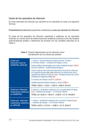 Costo de los episodios de infección
El costo estimado de infección por paciente se ha calculado en base a la siguiente
fórmula:
Probabilidad de infección (superficial o sistémica) x coste por episodio de infección
El coste de los episodios de infección superficial o sistémica se ha calculado
teniendo en cuenta tanto las determinaciones analíticas (cultivos) como las terapias
antimicrobianas locales o sistémicas de acuerdo con las variables descritas en la
Tabla 3.

Tabla 3. Costos relacionados con la infección como
complicación de una úlcera por presión
Coste por
infección local en
HOSPITAL-APS-SS

1 cultivo + antimicrobianos locales durante 10 días +
5 minutos médico + analítica de sangre y orina
Coste análisis bacteriológico por frotis mediante hisopo: 9,02 €
(incluye material + análisis bacteriológico)
Para el cálculo del coste del tratamiento local de la infección
en hospital durante diez días hacemos la media entre cinco
apósitos de plata (10 x10 cm.) (a) y 10 aplicaciones de 5 g de
sulfadiazina argéntica (SDA) (b)
5 minutos de médico a 0,57 €: 2,85 €€
Analítica general básica (sangre y orina): 8,96€ €
TOTAL: 9,02 € + 13,6 € + 2,85 € + 8,96 €: 34,43 €

Coste por infección
tratamiento sistémico
en HOSPITAL

2 cultivos + antibiótico sistémico por vía parenteral (10 días)
(c,f) + analítica de sangre + 10 minutos médico

Coste por infección
tratamiento sistémico
en APS-SS

1 cultivo + antibiótico sistémico por vía oral (15 días) (d,e,f)
+ analítica de sangre + 10 minutos médico

86

TOTAL: (2 x 9,02 € + 132,2 € + 8,96 € + 5,7 €: 164,90 €

TOTAL: 9,02 € + 21,75 € + 8,96 € + 5,7 €: 45,43 €

Las úlceras por presión en Gerontología · Dimensión epidemiológica, económica, ética y legal

 