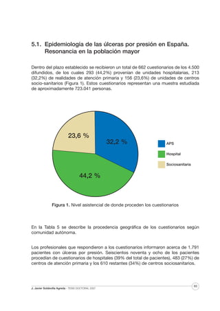 5.1. Epidemiología de las úlceras por presión en España.
Resonancia en la población mayor
Dentro del plazo establecido se recibieron un total de 662 cuestionarios de los 4.500
difundidos, de los cuales 293 (44,2%) provenían de unidades hospitalarias, 213
(32,2%) de realidades de atención primaria y 156 (23,6%) de unidades de centros
socio-sanitarios (Figura 1). Estos cuestionarios representan una muestra estudiada
de aproximadamente 723.041 personas.

23,6 %
32,2 %

APS
Hospital
Sociosanitaria

44,2 %

Figura 1. Nivel asistencial de donde proceden los cuestionarios

En la Tabla 5 se describe la procedencia geográfica de los cuestionarios según
comunidad autónoma.
Los profesionales que respondieron a los cuestionarios informaron acerca de 1.791
pacientes con úlceras por presión. Seiscientos noventa y ocho de los pacientes
procedían de cuestionarios de hospitales (39% del total de pacientes), 483 (27%) de
centros de atención primaria y los 610 restantes (34%) de centros sociosanitarios.

J. Javier Soldevilla Agreda · TESIS DOCTORAL 2007

93

 