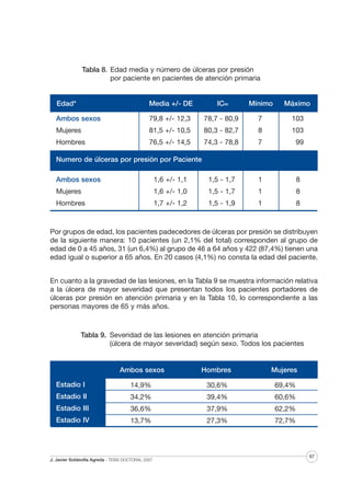 Tabla 8. Edad media y número de úlceras por presión
por paciente en pacientes de atención primaria

Edad*

Media +/- DE

IC95

Mínimo

Máximo

Ambos sexos

79,8 +/- 12,3

78,7 - 80,9

7

103

Mujeres

81,5 +/- 10,5

80,3 - 82,7

8

103

Hombres

76,5 +/- 14,5

74,3 - 78,8

7

99

Numero de úlceras por presión por Paciente
Ambos sexos

1,6 +/- 1,1

1,5 - 1,7

1

8

Mujeres

1,6 +/- 1,0

1,5 - 1,7

1

8

Hombres

1,7 +/- 1,2

1,5 - 1,9

1

8

Por grupos de edad, los pacientes padecedores de úlceras por presión se distribuyen
de la siguiente manera: 10 pacientes (un 2,1% del total) corresponden al grupo de
edad de 0 a 45 años, 31 (un 6,4%) al grupo de 46 a 64 años y 422 (87,4%) tienen una
edad igual o superior a 65 años. En 20 casos (4,1%) no consta la edad del paciente.
En cuanto a la gravedad de las lesiones, en la Tabla 9 se muestra información relativa
a la úlcera de mayor severidad que presentan todos los pacientes portadores de
úlceras por presión en atención primaria y en la Tabla 10, lo correspondiente a las
personas mayores de 65 y más años.

Tabla 9. Severidad de las lesiones en atención primaria
(úlcera de mayor severidad) según sexo. Todos los pacientes
Mus
Ambos sexos

Hombres

Mujeres

Estadio I

14,9%

30,6%

69,4%

Estadio II

34,2%

39,4%

60,6%

Estadio III

36,6%

37,9%

62,2%

Estadio IV

13,7%

27,3%

72,7%

J. Javier Soldevilla Agreda · TESIS DOCTORAL 2007

97

 