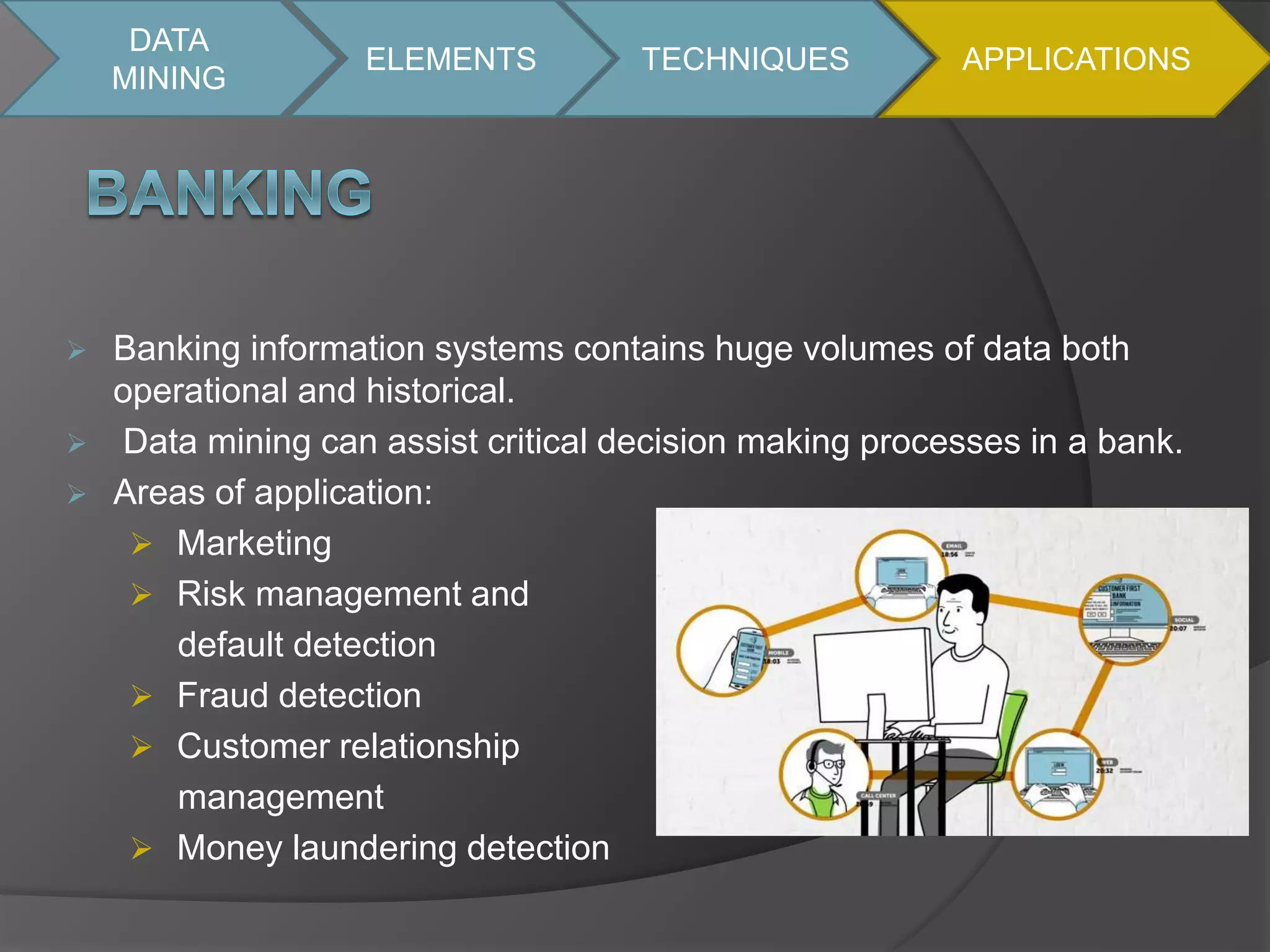 DATA 
MINING 
ELEMENTS TECHNIQUES APPLICATIONS 
 Banking information systems contains huge volumes of data both 
operational and historical. 
 Data mining can assist critical decision making processes in a bank. 
 Areas of application: 
 Marketing 
 Risk management and 
default detection 
 Fraud detection 
 Customer relationship 
management 
 Money laundering detection 
 