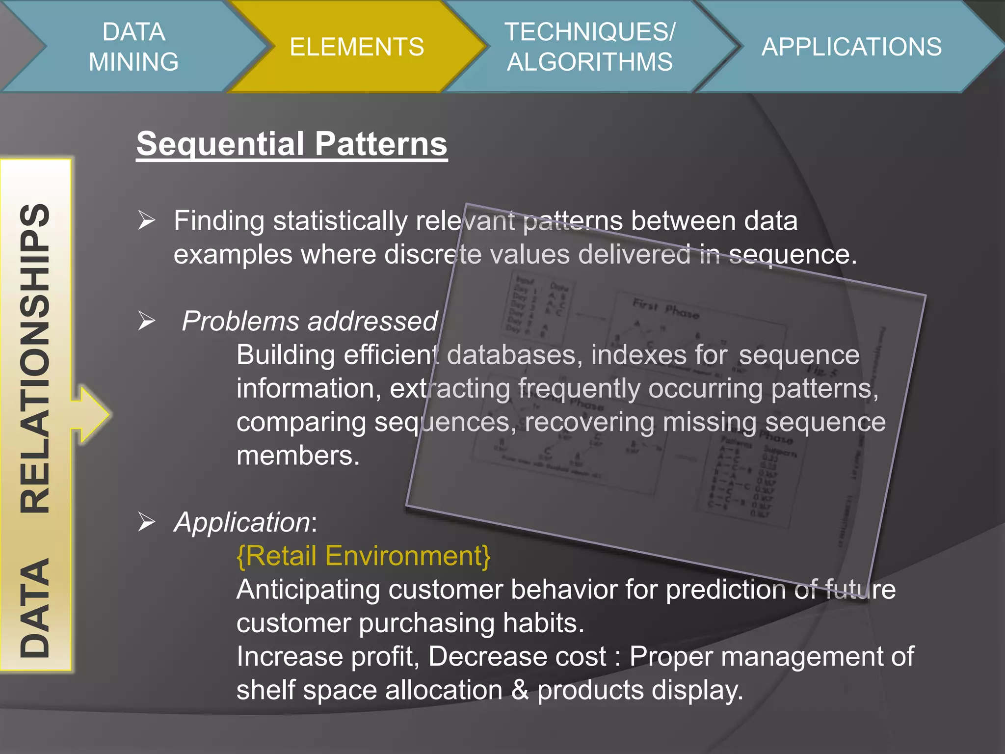 DATA 
MINING 
ELEMENTS 
TECHNIQUES/ 
ALGORITHMS 
APPLICATIONS 
DATA RELATIONSHIPS 
Sequential Patterns 
 Finding statistically relevant patterns between data 
examples where discrete values delivered in sequence. 
 Problems addressed 
Building efficient databases, indexes for sequence 
information, extracting frequently occurring patterns, 
comparing sequences, recovering missing sequence 
members. 
 Application: 
{Retail Environment} 
Anticipating customer behavior for prediction of future 
customer purchasing habits. 
Increase profit, Decrease cost : Proper management of 
shelf space allocation & products display. 
 