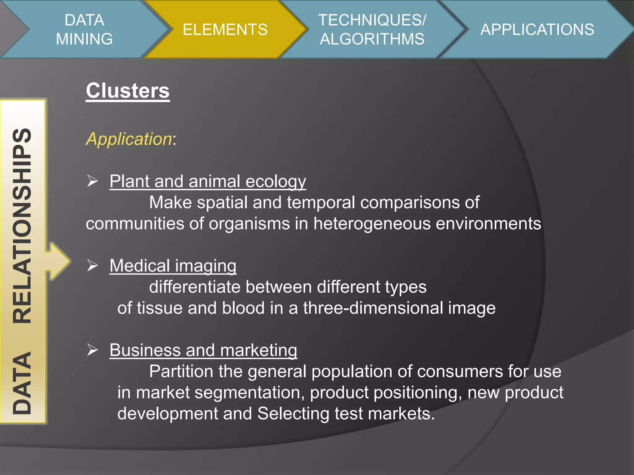 DATA 
MINING 
ELEMENTS 
TECHNIQUES/ 
ALGORITHMS 
APPLICATIONS 
DATA RELATIONSHIPS 
Clusters 
Application: 
 Plant and animal ecology 
Make spatial and temporal comparisons of 
communities of organisms in heterogeneous environments 
 Medical imaging 
differentiate between different types 
of tissue and blood in a three-dimensional image 
 Business and marketing 
Partition the general population of consumers for use 
in market segmentation, product positioning, new product 
development and Selecting test markets. 
 