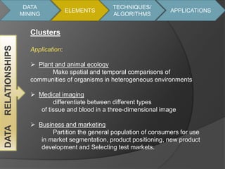 DATA 
MINING 
ELEMENTS 
TECHNIQUES/ 
ALGORITHMS 
APPLICATIONS 
DATA RELATIONSHIPS 
Clusters 
Application: 
 Plant and animal ecology 
Make spatial and temporal comparisons of 
communities of organisms in heterogeneous environments 
 Medical imaging 
differentiate between different types 
of tissue and blood in a three-dimensional image 
 Business and marketing 
Partition the general population of consumers for use 
in market segmentation, product positioning, new product 
development and Selecting test markets. 
 