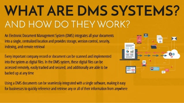 list of document management systems