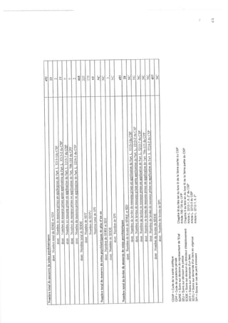 39 rapport activité cdsp 2012